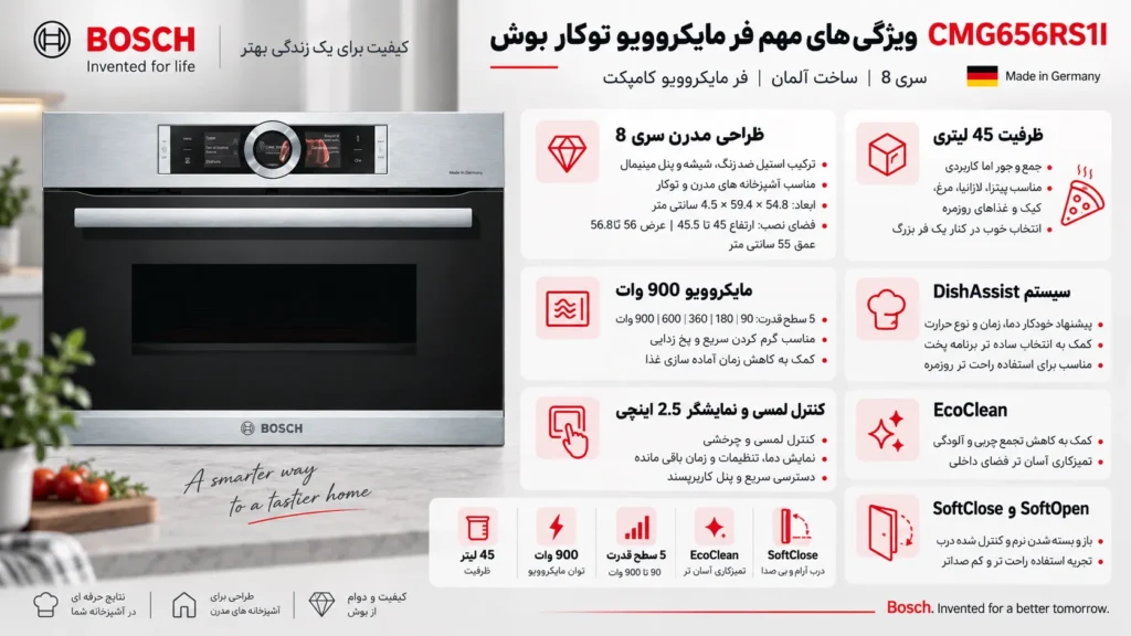 مایکروویو توکار بوش مدل CMG656RS1I