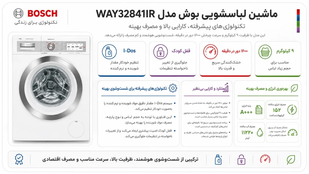 ماشین لباسشویی بوش مدل WAY32841IR