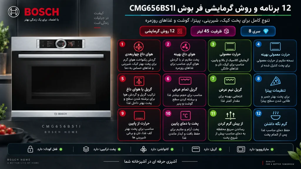 12 برنامه و روش گرمایشی فر مایکروویو بوش CMG656BS1I