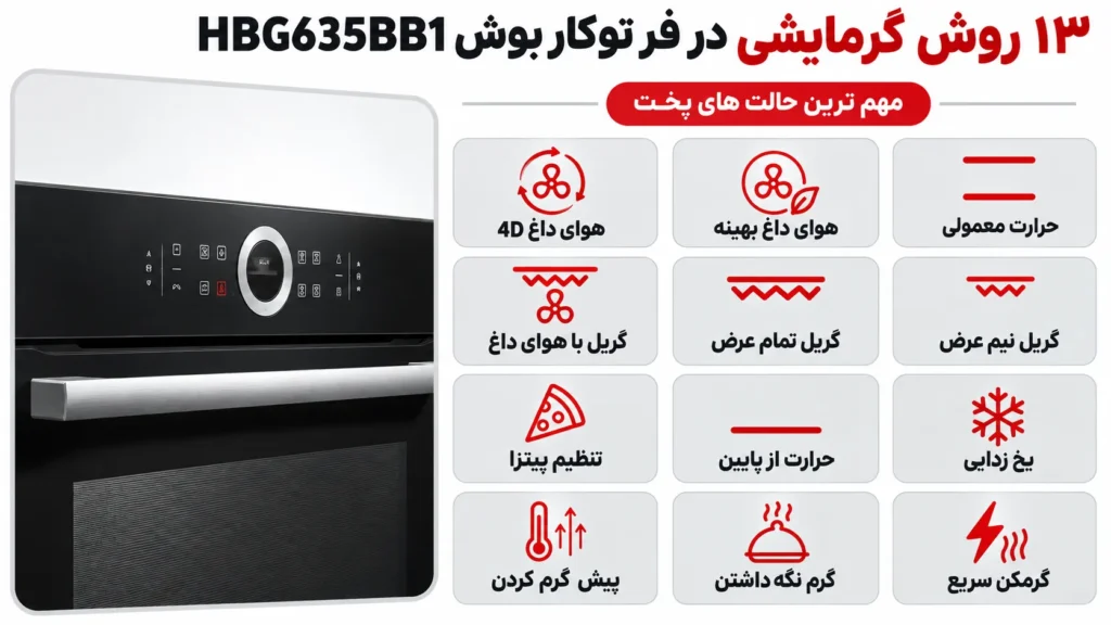 13 روش گرمایشی در فر توکار بوش مدل  HBG635BB1