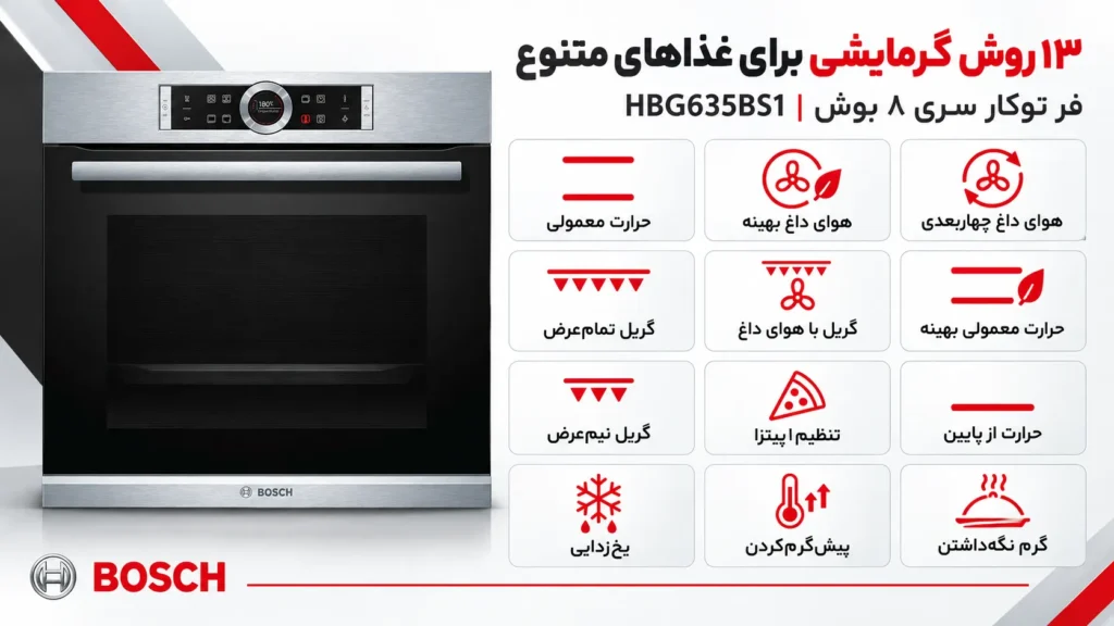 روش های گرمایشی فر توکار بوش مدل HBG635BS1