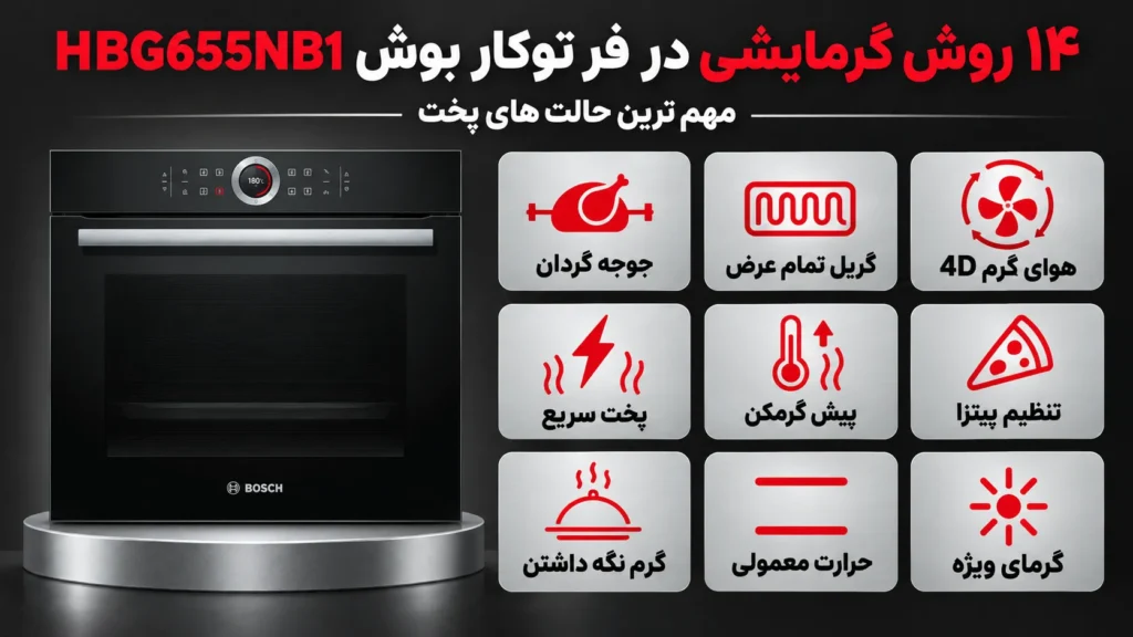 14 روش گرمایشی فر توکار بوش مدل HBG655NB1