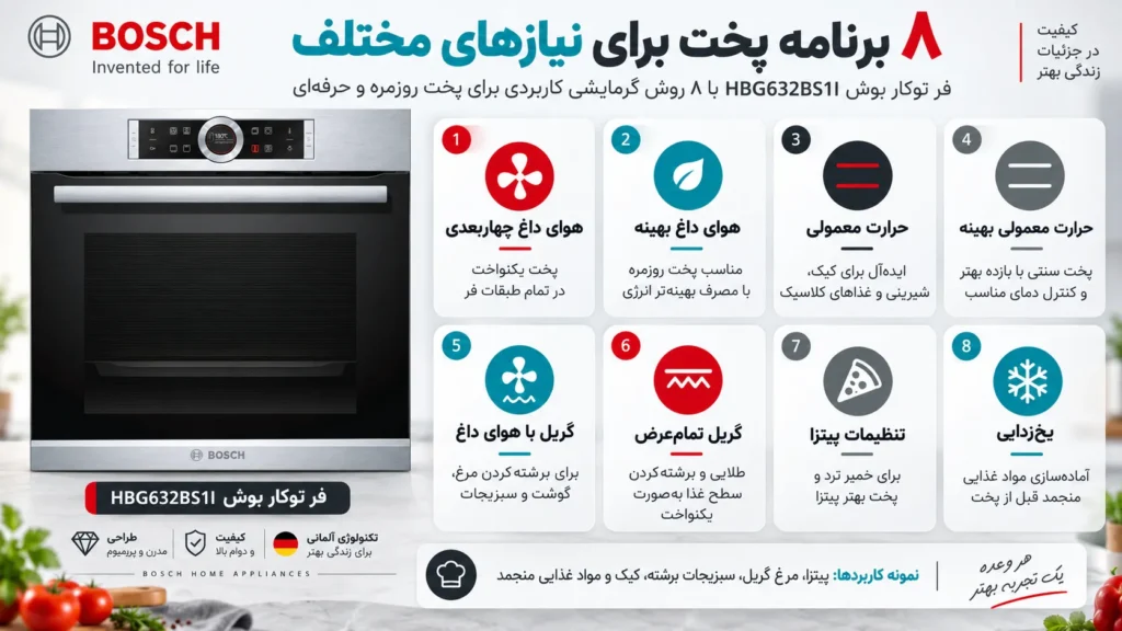 8 برنامه پخت برای نیازهای مختلف در فر توکار بوش مدل HBG632BS1I