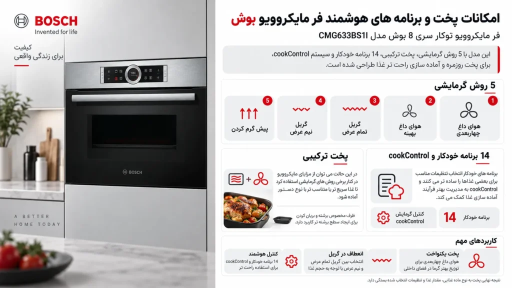 امکانات و برنامه های پخت فر مایکروویو توکار بوش CMG633BS1I