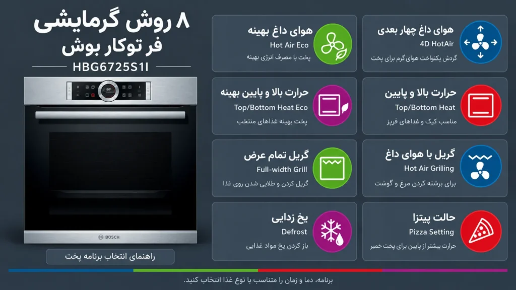 برنامه های فر بوش HBG6725S1I