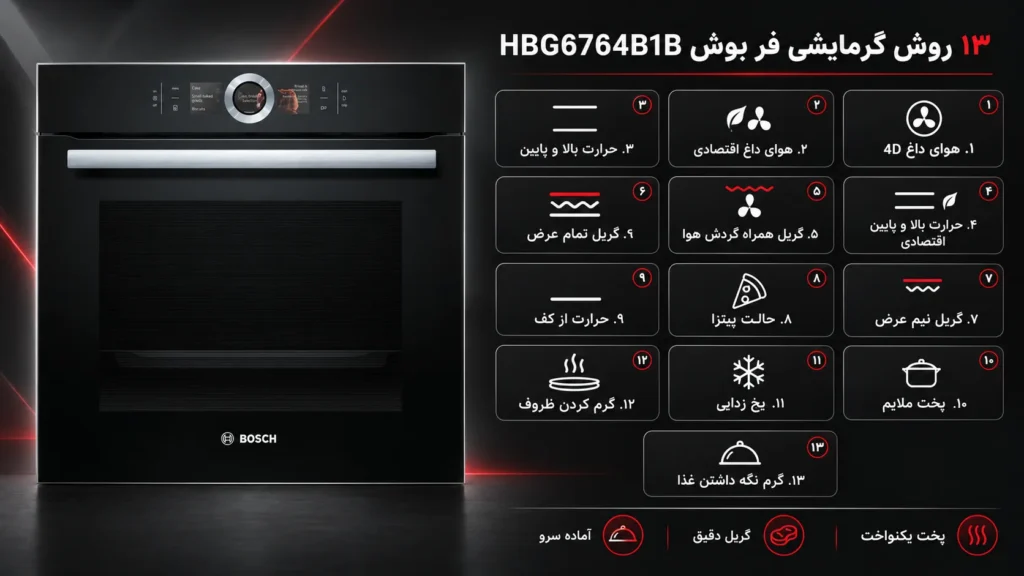 روش های گرمایشی فر توکار بوش مدل HBG6764B1B