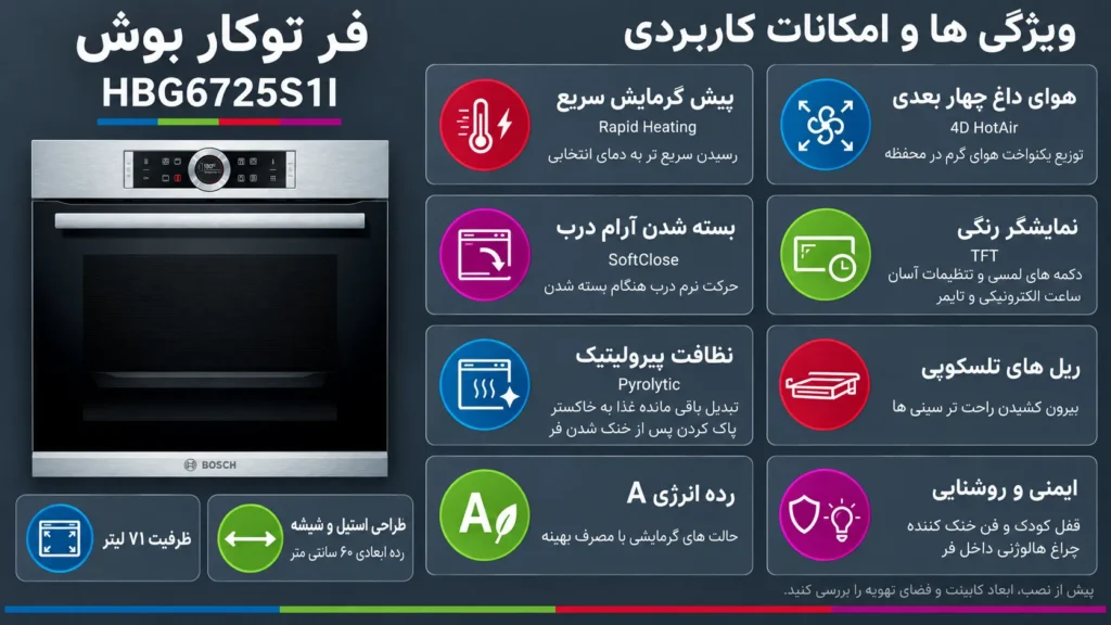 ویژگی ها و امکانات HBG6725S1Iفرتوکار