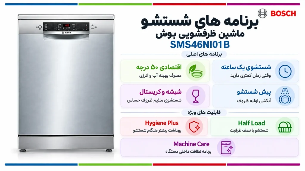 برنامه های شستشو ماشین ظرفشویی بوش SMS46NI01B