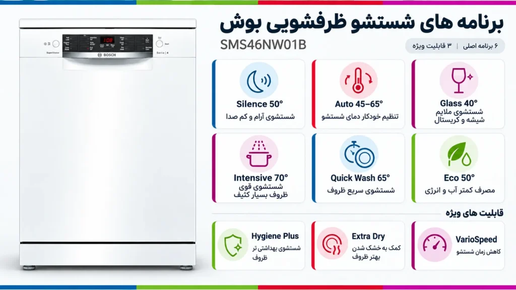 برنامه های متنوع شستشو ماشین ظرفشویی بوش مدل SMS46NW01B
