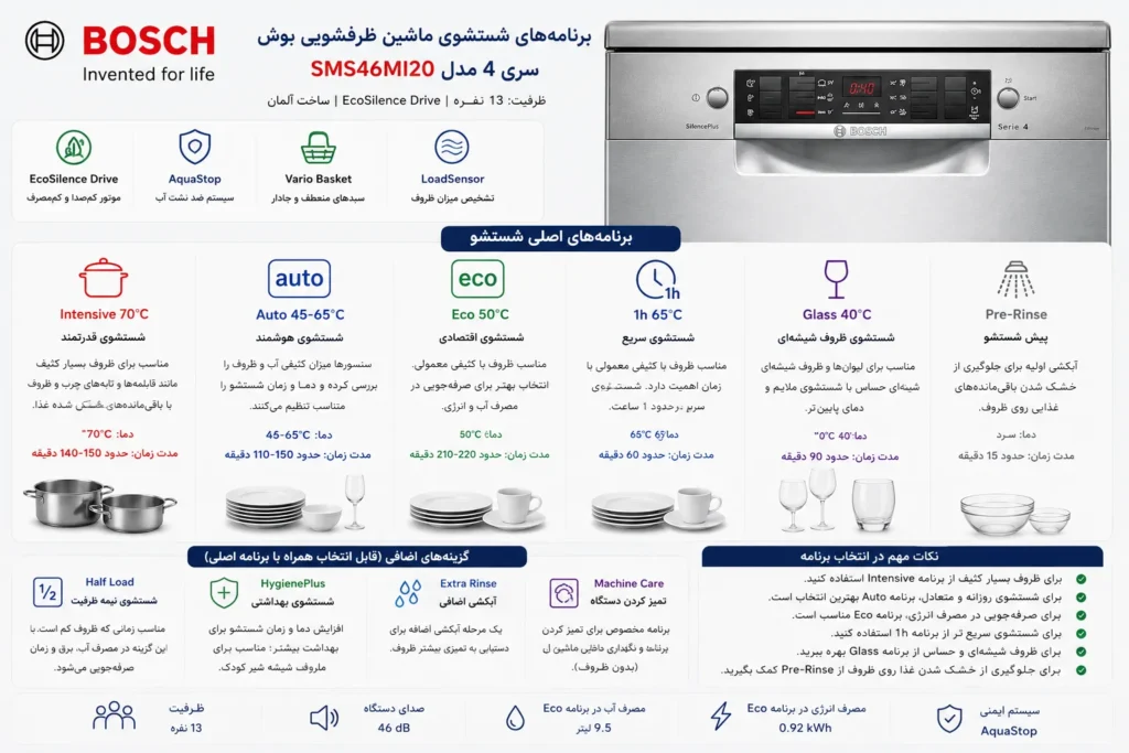 ماشین ظرفشویی بوش مدل SMS46MI20M