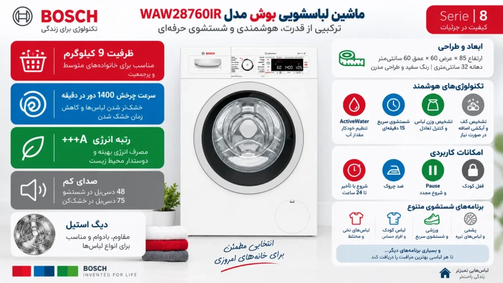 ماشین لباسشویی بوش مدل WAW28760IR
