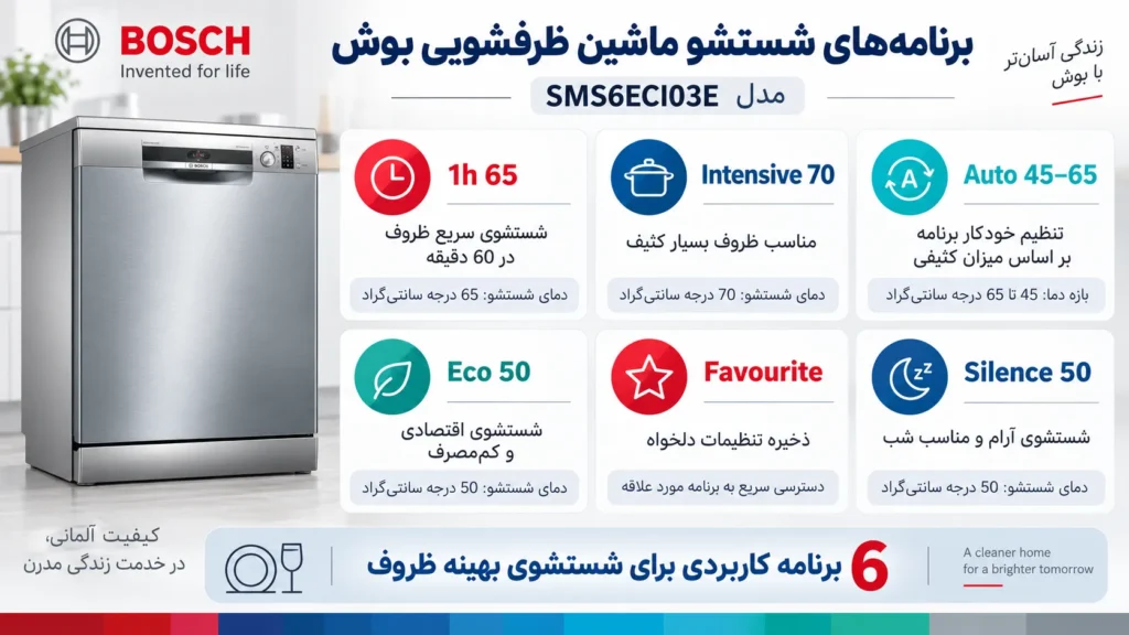 برنامه های شستشو ماشین ظرفشویی بوش مدل SMS6ECI03E