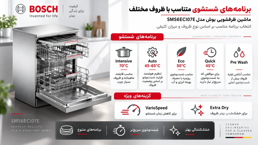 برنامه های شستشو ماشین ظرفشویی بوش مدل SMS6ECI07E