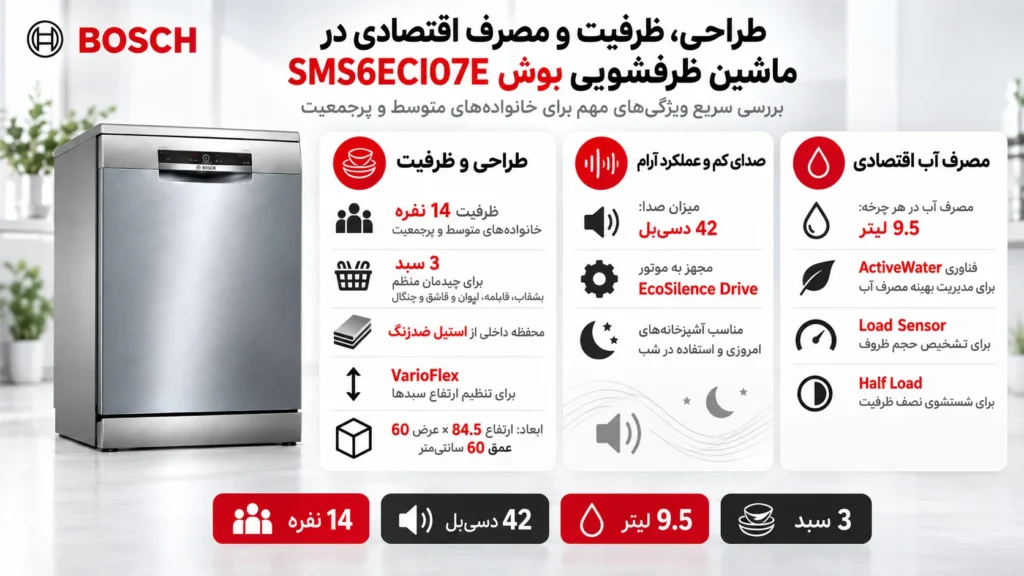 ماشین ظرفشویی بوش مدل SMS6ECI07E