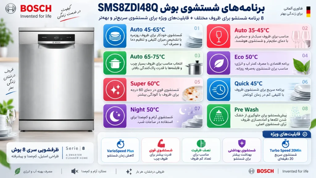 برنامه‌های شستشوی بوش SMS8ZDI48Q