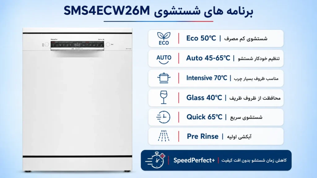 برنامه‌های شستشوی متنوع ماشین ظرفشویی بوش مدل SMS4ECW26M