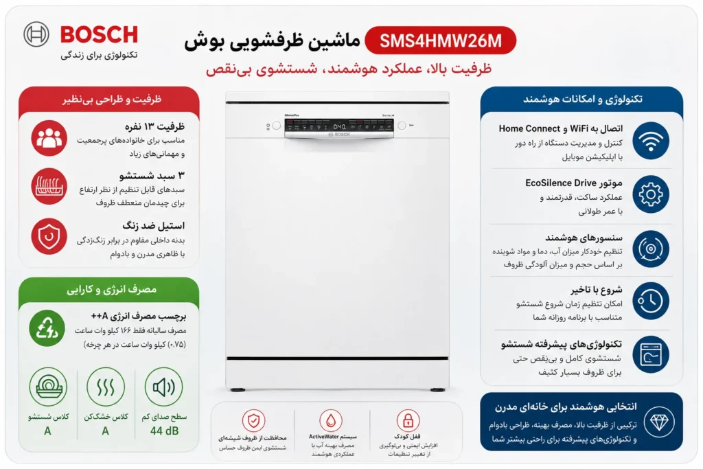ظرفیت و طراحی بینظیر ماشین ظرفشویی بوش SMS4HMW26M