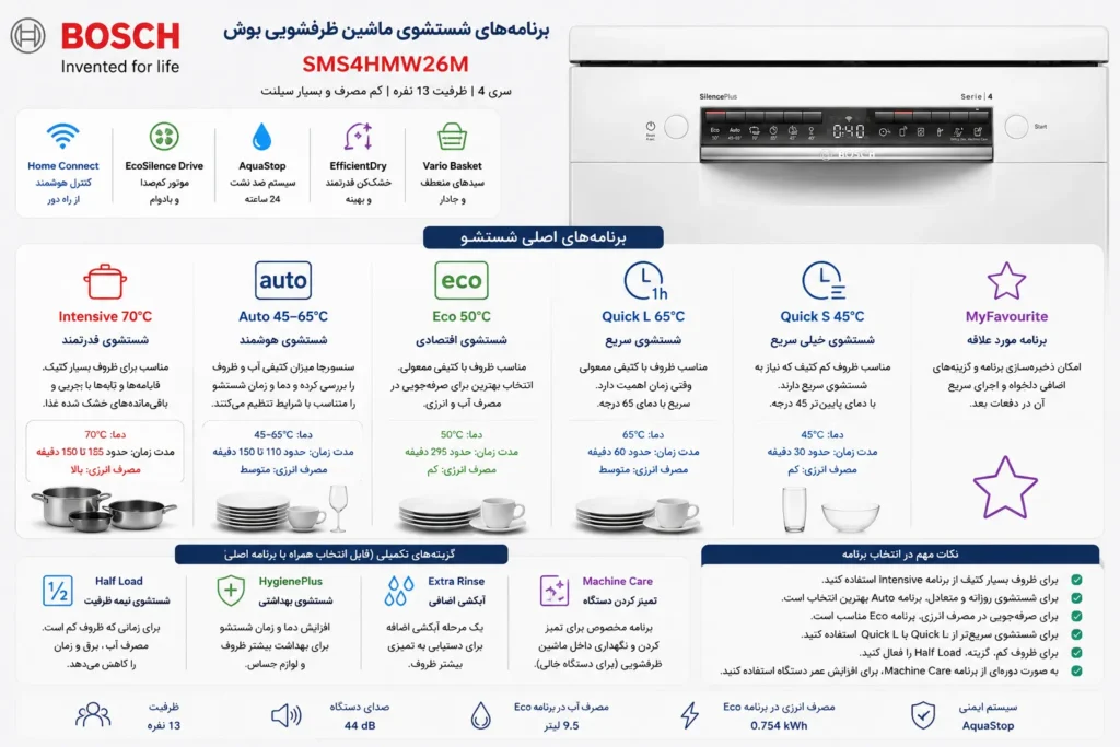 ماشین ظرفشویی بوش مدل SMS4HMW26M