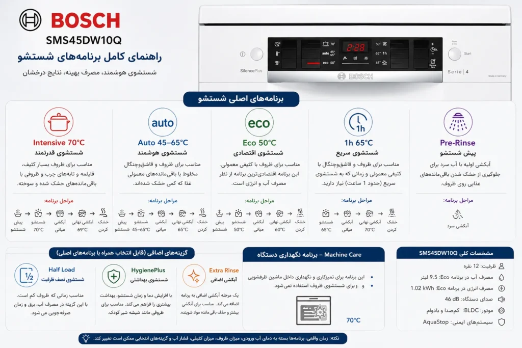 ماشین ظرفشویی بوش مدل BOSCH SMS45DW10Q