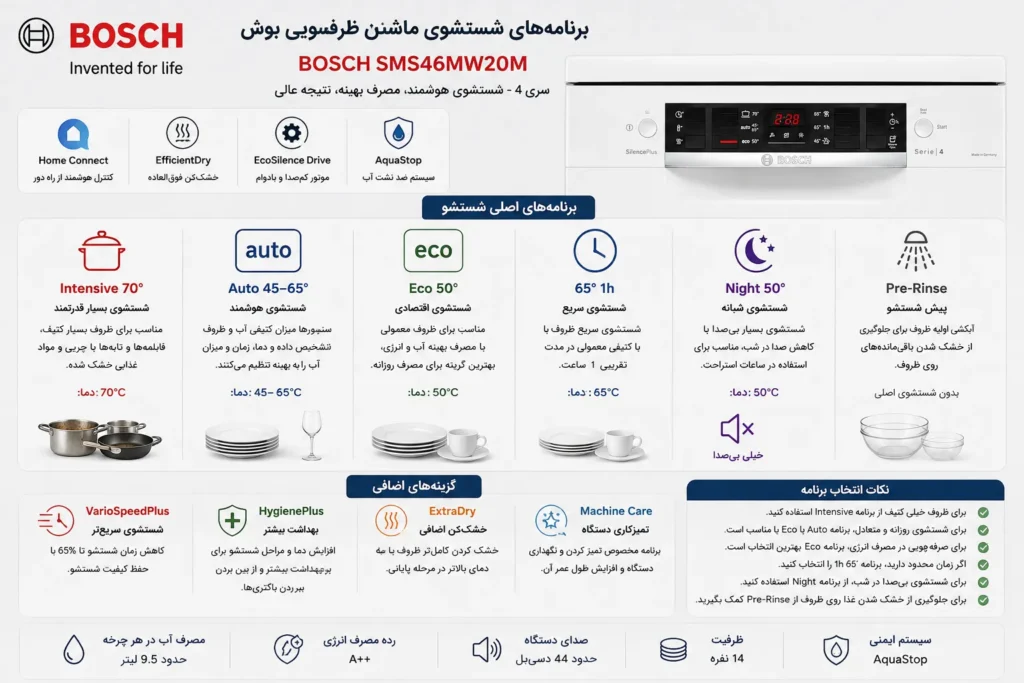 ماشین ظرفشویی بوش مدل BOSCH SMS46MW20M