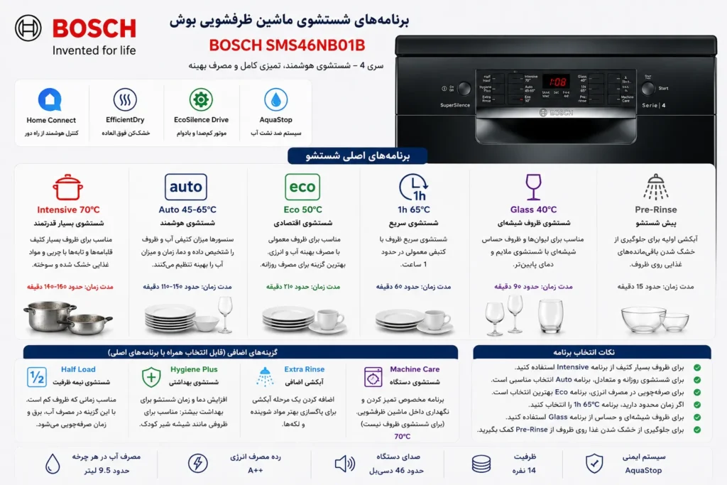 ماشین ظرفشویی بوش مدل BOSCH SMS46NB01B