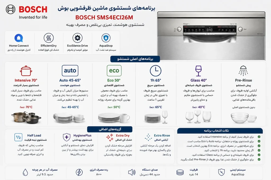 ماشین ظرفشویی بوش مدل BOSCH SMS4ECI26M