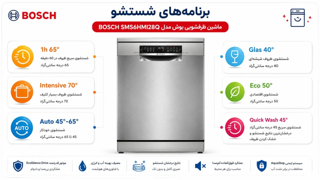 برنامهها و قابلیتهای شستشوی ماشین ظرفشویی بوش 6HMI28Q