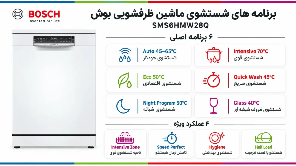 برنامههای شستشوی متنوع ماشین ظرفشویی بوش مدل SMS6HMW28Q