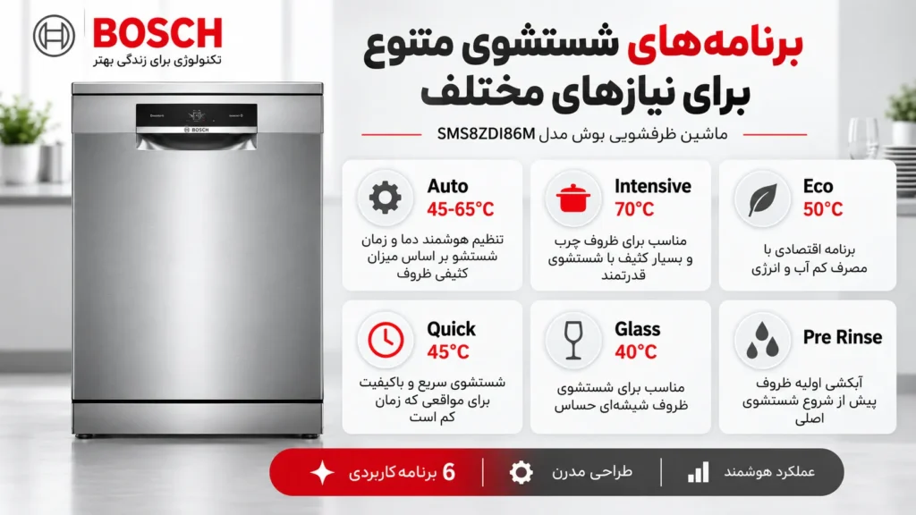برنامه های شستشو ماشین ظرفشویی بوش مدل BOSCH SMS8ZDI86M
