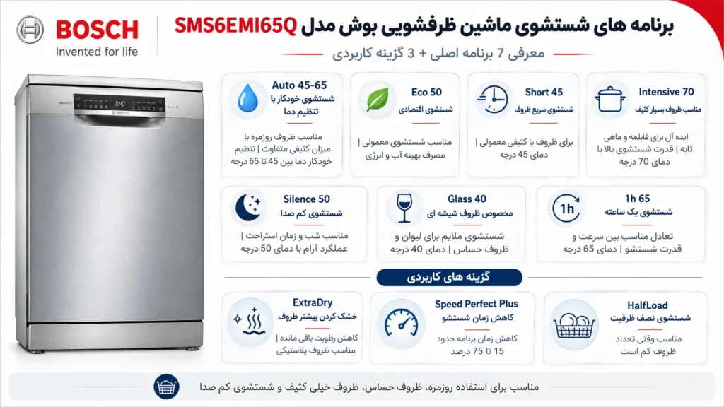 برنامه های شستشوی ماشین ظرفشویی بوش مدل SMS6EMI65Q