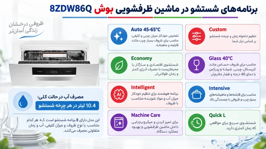 برنامه های شستشو در ماشین ظرفشویی بوش 8ZDW86Q