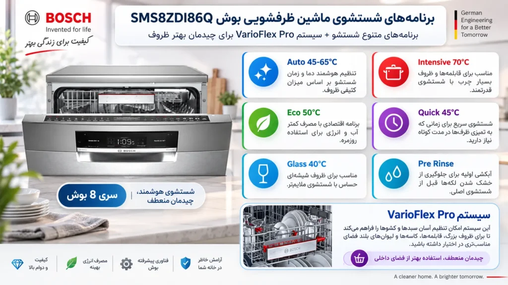 برنامه هاس شستشو ماشین ظرفشویی بوش مدل BOSCH SMS8ZDI86Q