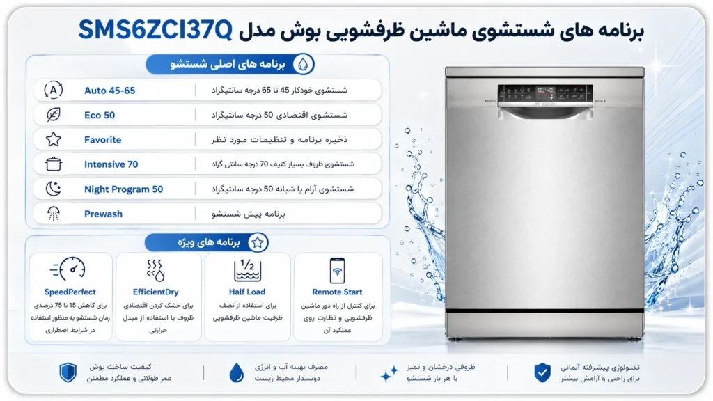 برنامه های ماشین-ظرفشویی-بوش-مدل-boschSMS6ZCI37Q