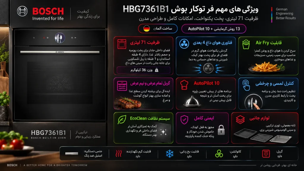 فر توکار بوش مدل HBG7361B1