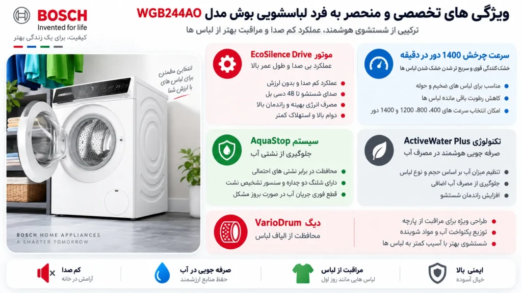 ویژگی‌ های تخصصی و منحصر‌ به‌ فرد لباسشویی بوش مدل WGB244AO