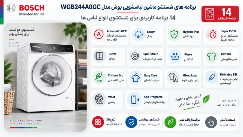 ویژگی‌ های تخصصی و منحصر‌ به‌ فرد لباسشویی بوش مدل WGB244AO