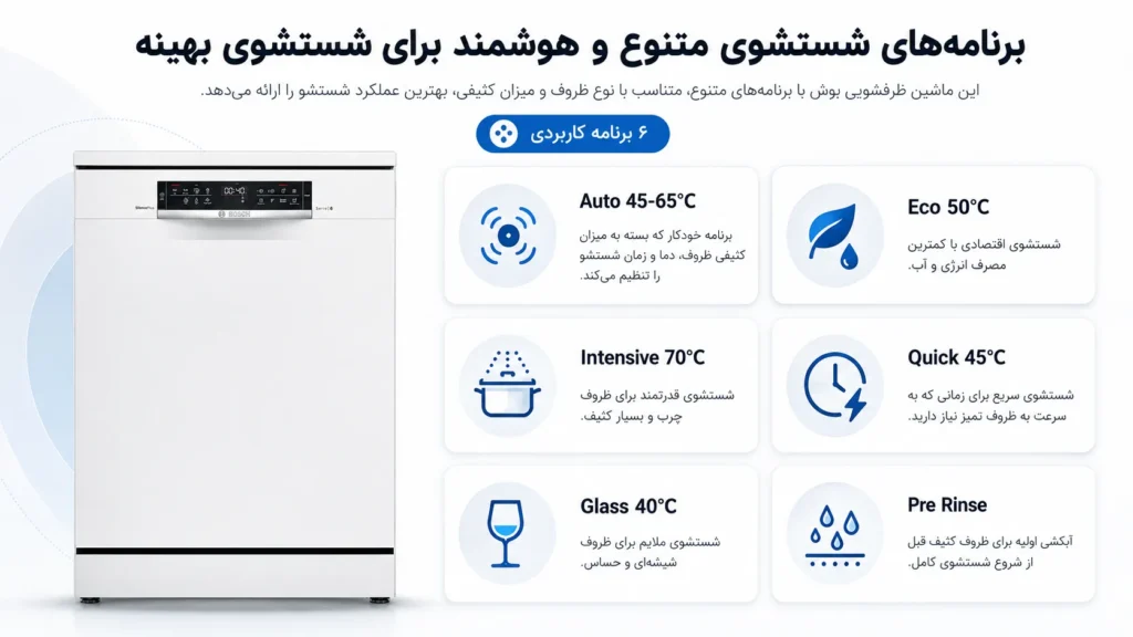 برنامه های شستشو ماشین ظرفشویی بوش مدل SMS6EMW65Q