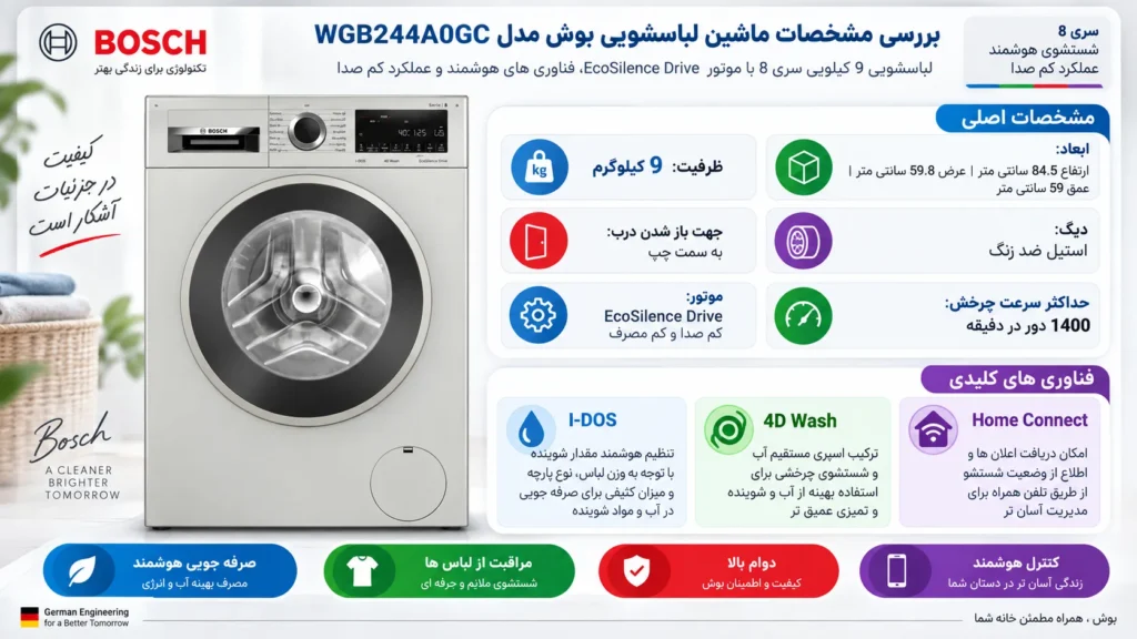 بررسی مشخصات ماشین لباسشویی بوش مدل WGB244A0GC