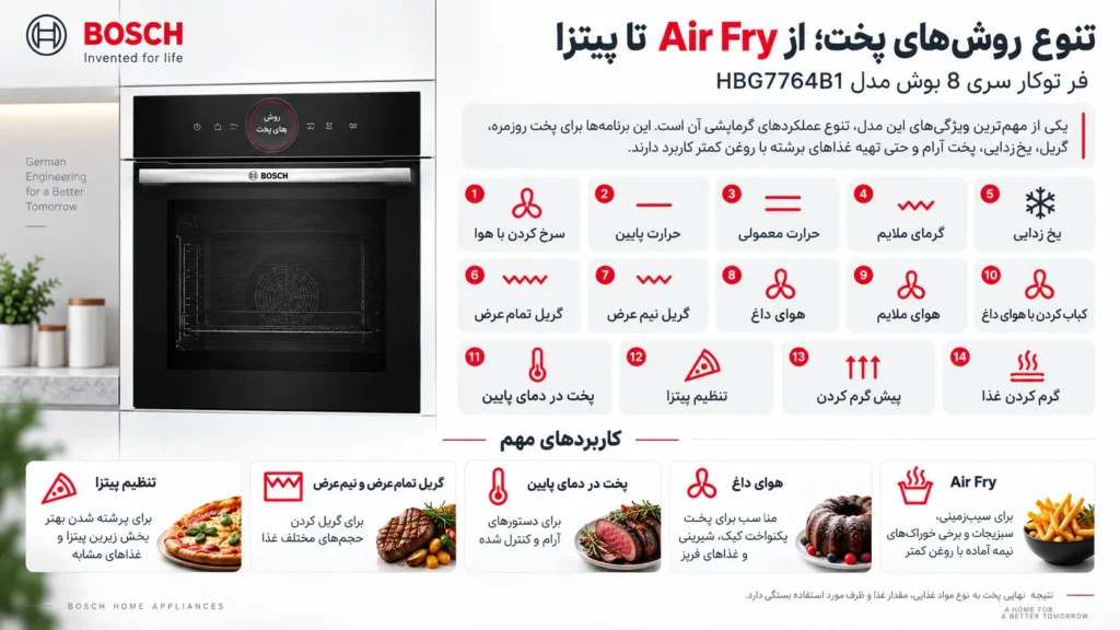 روش های پخت فر برقی توکار بوش مدل HBG7764B1