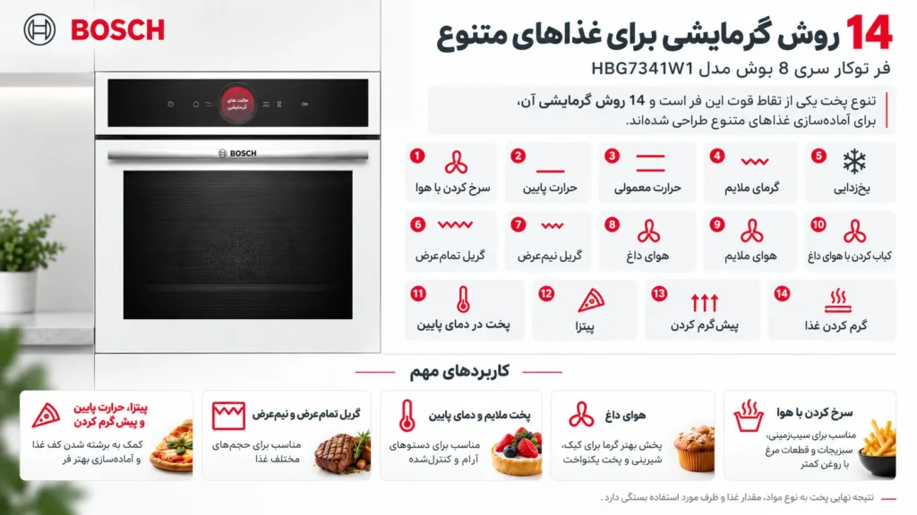 روش های گرمایشی فر توکار سری 8 بوش مدل HBG7341W1