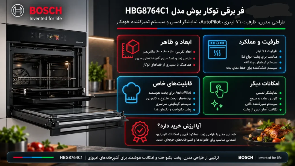 فر برقی توکار بوش مدل HBG8764C1