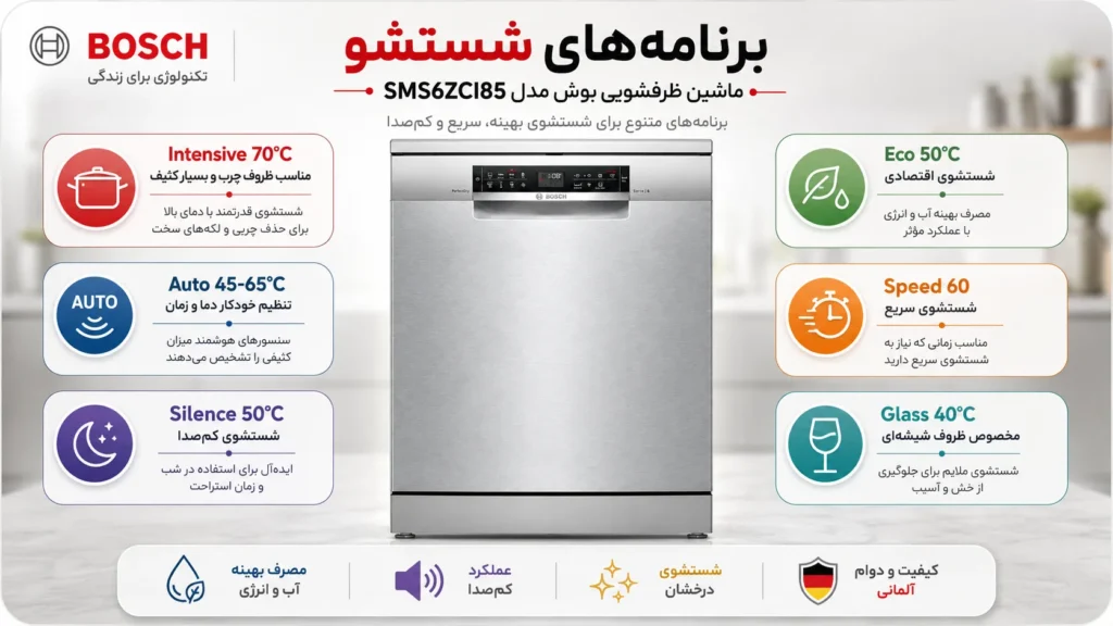 برنامه های شستشو ماشین ظرفشویی بوش مدل SMS6ZCI85