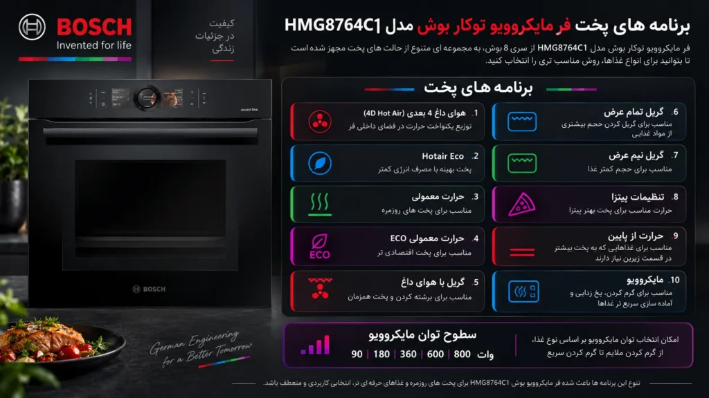 برنامه های پخت فر مایکروویو توکار بوش مدل HMG8764C1