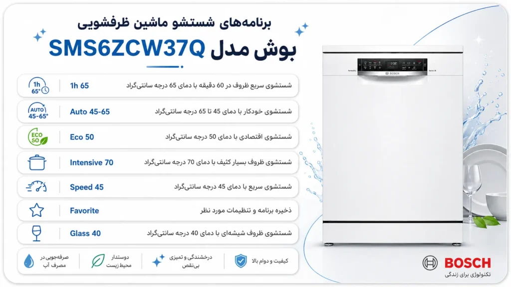 برنامه‌های شست‌وشو ماشین ظرفشویی بوش مدل SMS6ZCW37Q