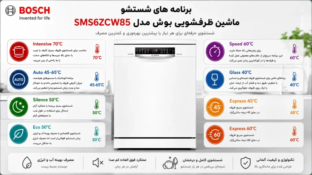 برنامه‌های شستشو ماشین ظرفشویی بوش مدل SMS6ZCW85