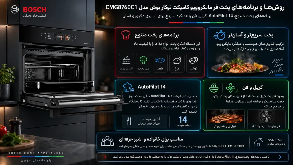 روش‌ ها و برنامه‌ های پختفر مایکروویو کامپکت توکار بوش مدل CMG8760C1