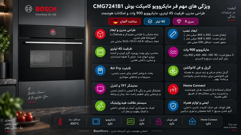 فر مایکروویو کامپکت توکار بوش مدل CMG7241B1