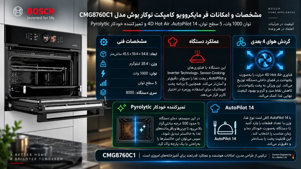 فر مایکروویو کامپکت توکار بوش مدل CMG8760C1