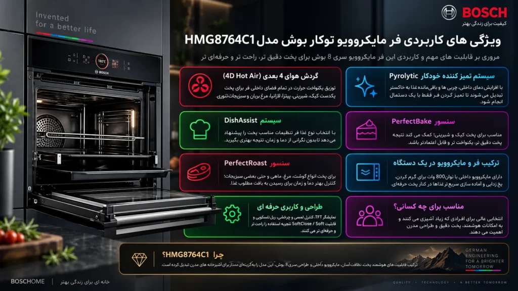فر مایکروویو توکار بوش مدل HMG8764C1