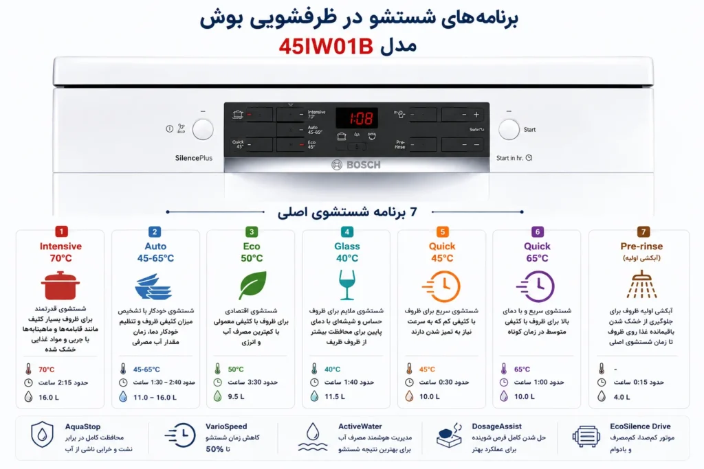 ماشین ظرفشویی بوش مدل SMS45IW01B